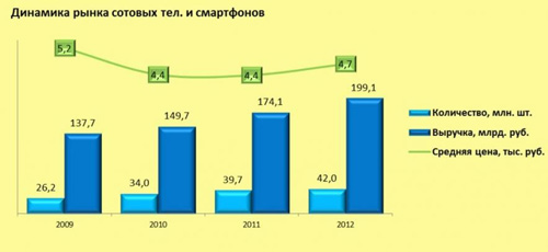 События недели